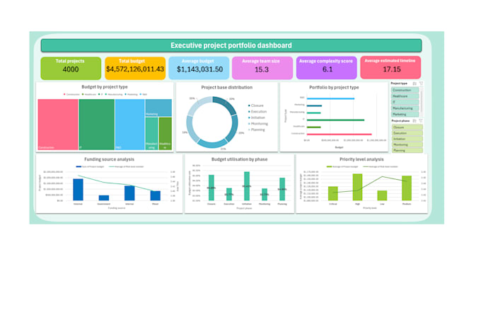 create professional excel dashboards and data visualisation